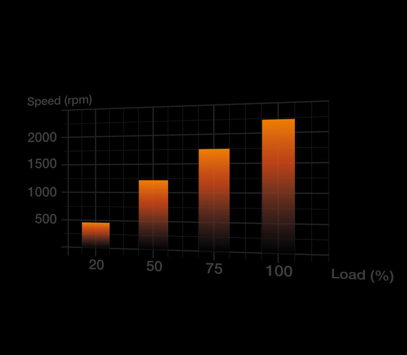 be quiet! Light Wings White | 140mm PWM high-speed Triple-Pack Computer case Fan 14 cm 3 pc(s)