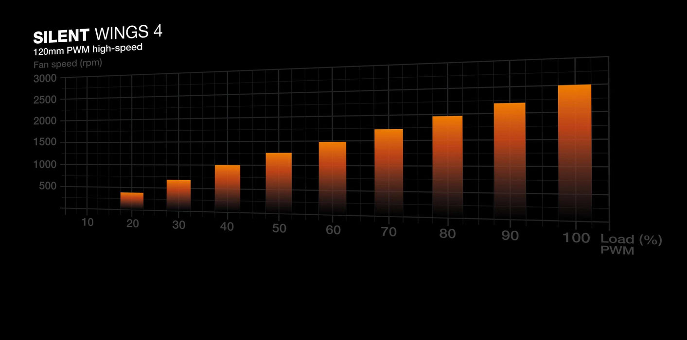 be quiet! Silent Loop 3 360 mm GAMEFORCE.IE - Custom Gaming PCs - Gameforce.ie Customer Reviews